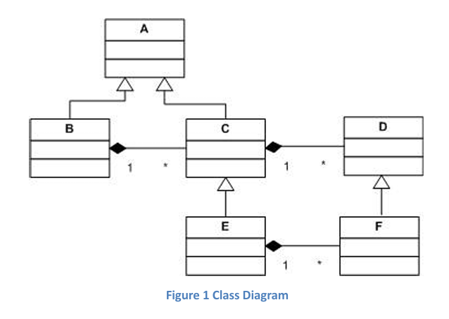 Exam Example 1